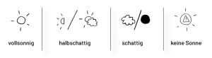 Übersicht von Pflanzensymbolen zu Lichtverhältnissen.